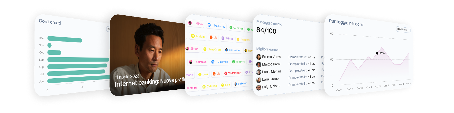 Syllog-Dashboard und -Berichte
