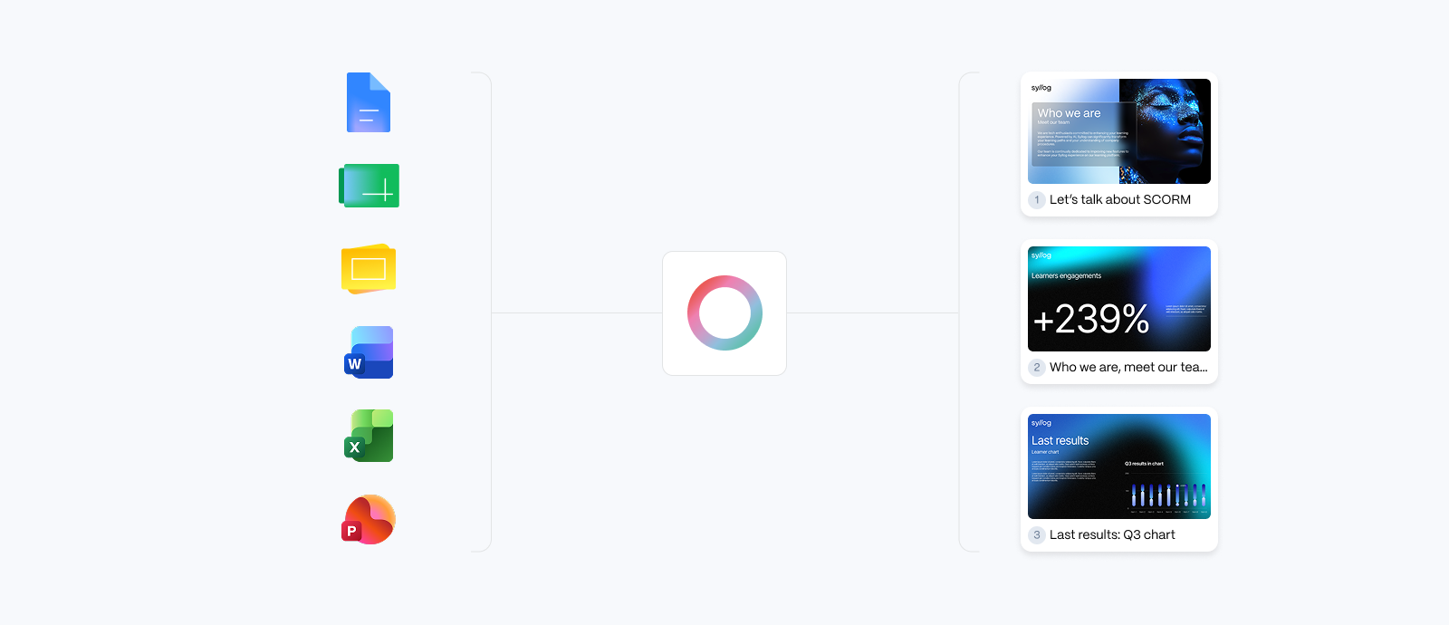 Shape turns Office and Google Workspace documents into ready-to-use content